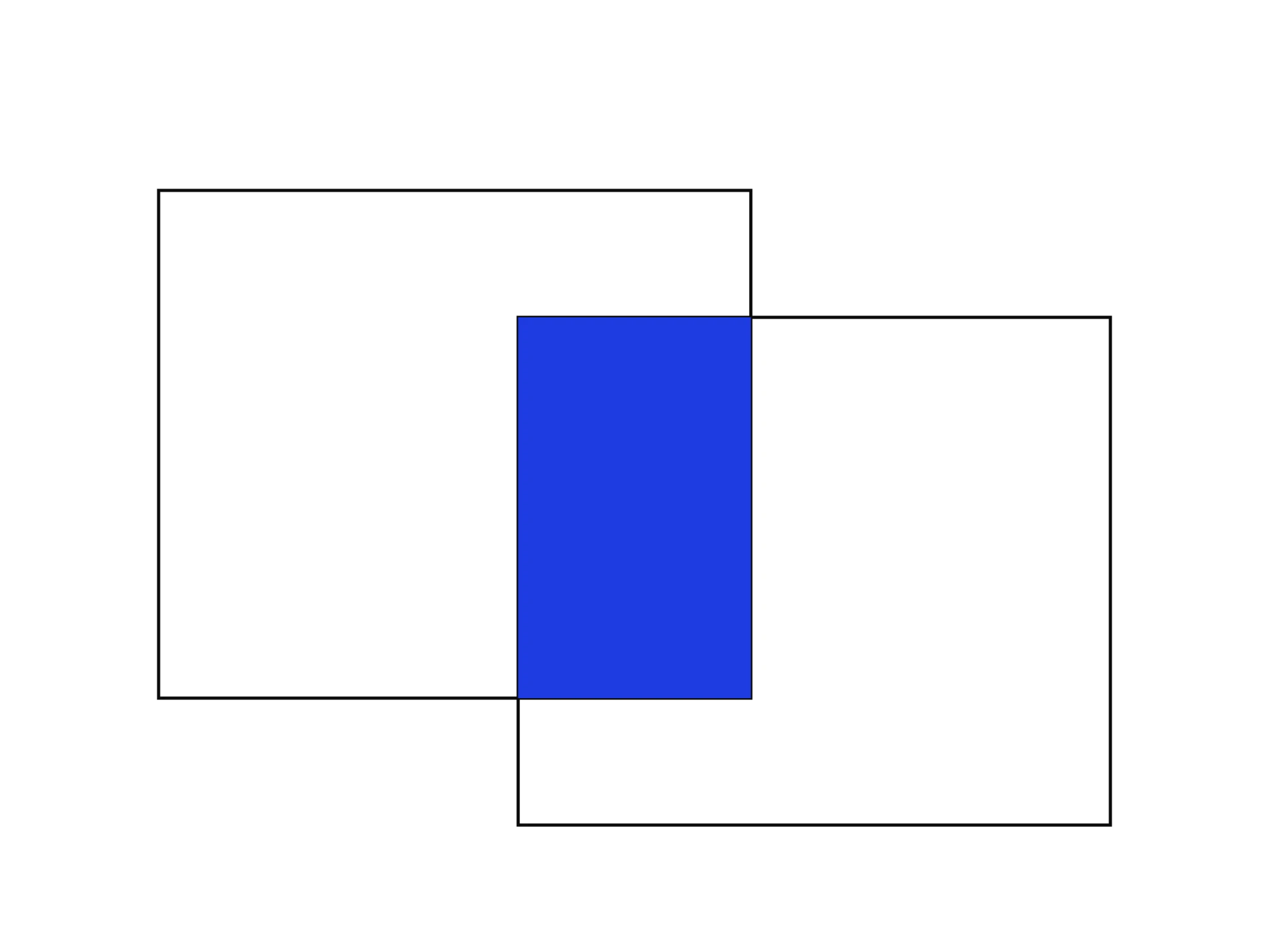 Two intersecting rectangles with the overlap filled and marked