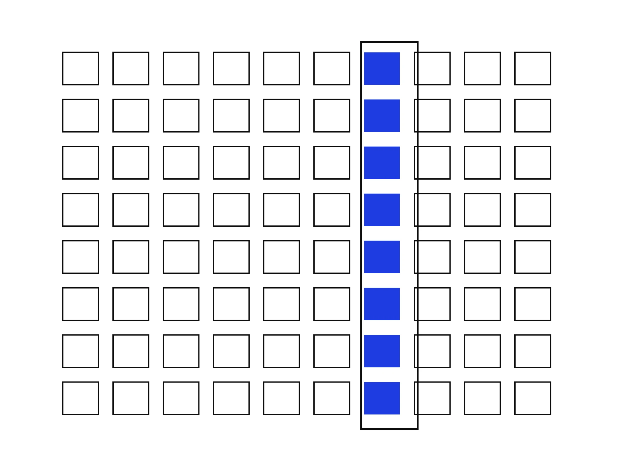 A grid of identical small squares with one column marked in a stronger colour